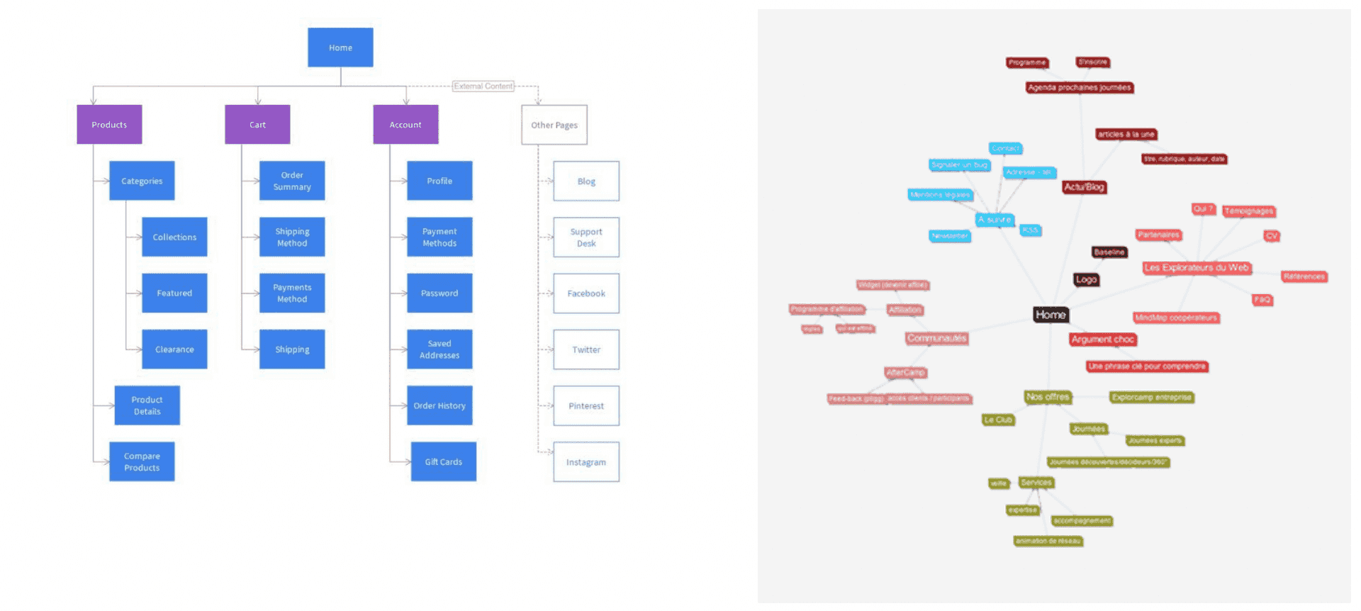 sitemap